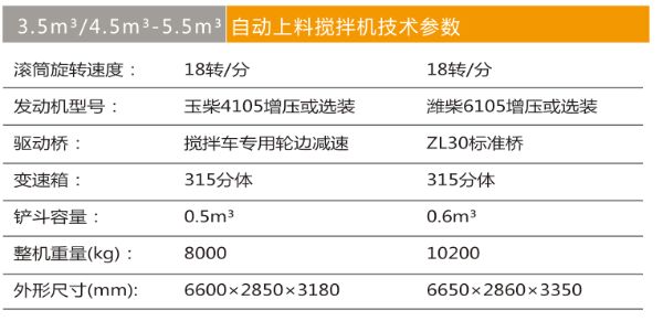 3.5m²自動上料攪拌車(chē).jpg