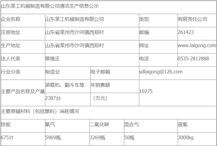 山(shān)東萊工(gōng)機械制造有(yǒu)限公(gōng)司清潔生産(chǎn)審核公(gōng)示
